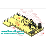 Incineration Bottom Ash Sorting Solutions